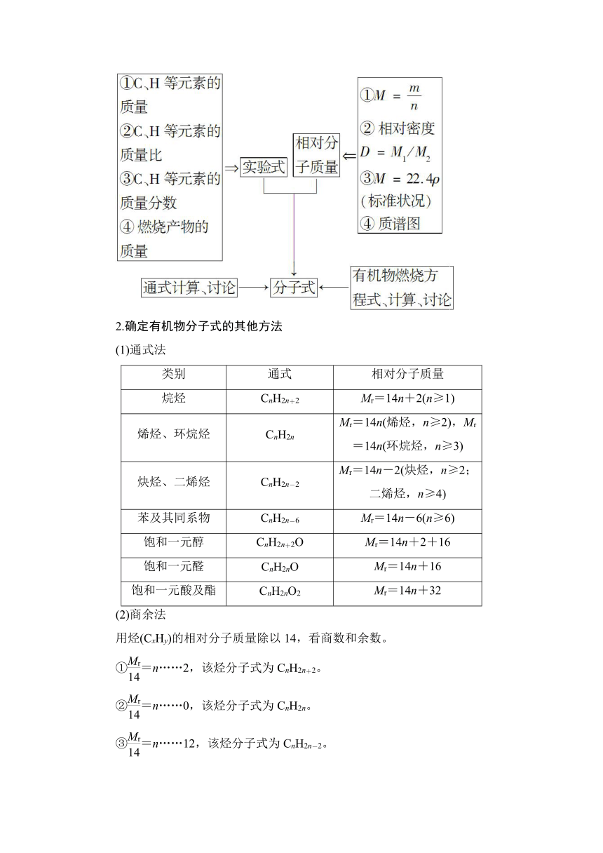 2016-2017学年高二化学选修5学案：（鲁科版）第3章 第2节 有机化合物结构的测定 含解析