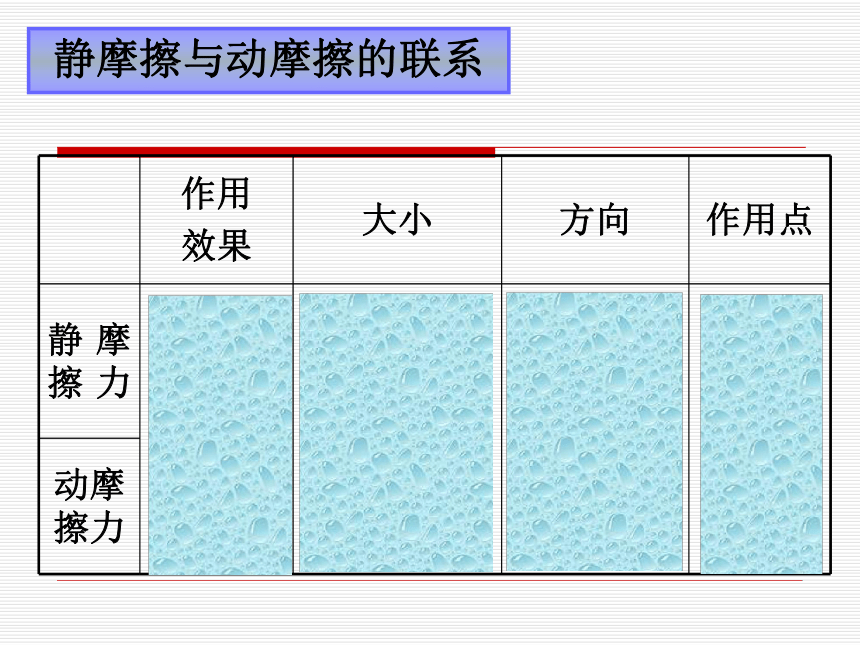 第4章 相互作用 复习课件 (2)