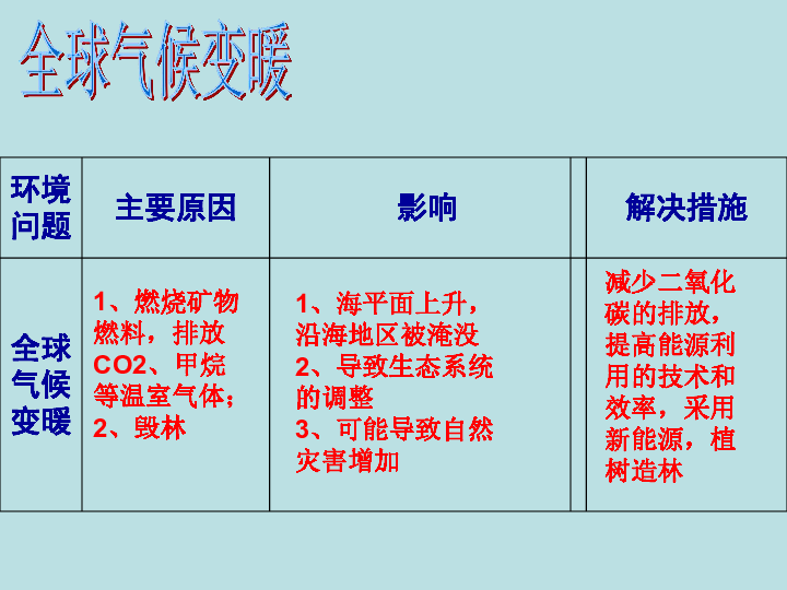 沪教版六下4.4《环境污染及其防治》课件（共19张PPT）
