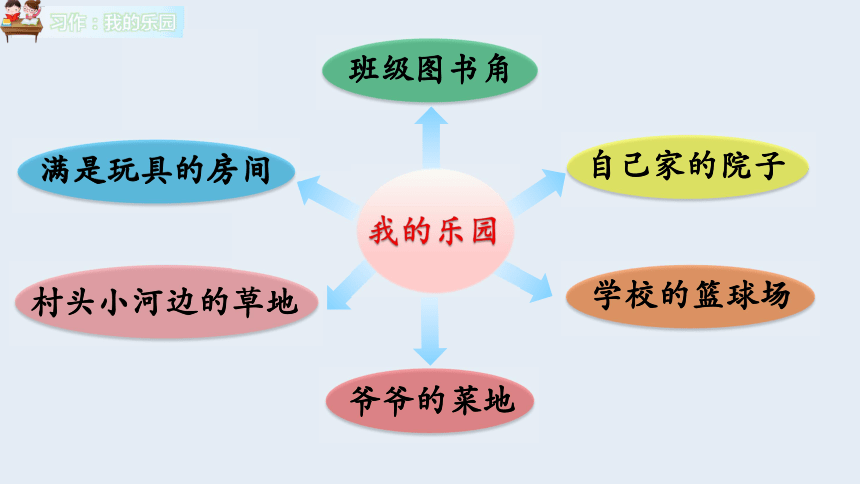 统编版四年级下册语文第一单元 习作：我的乐园   课件（51张ppt）