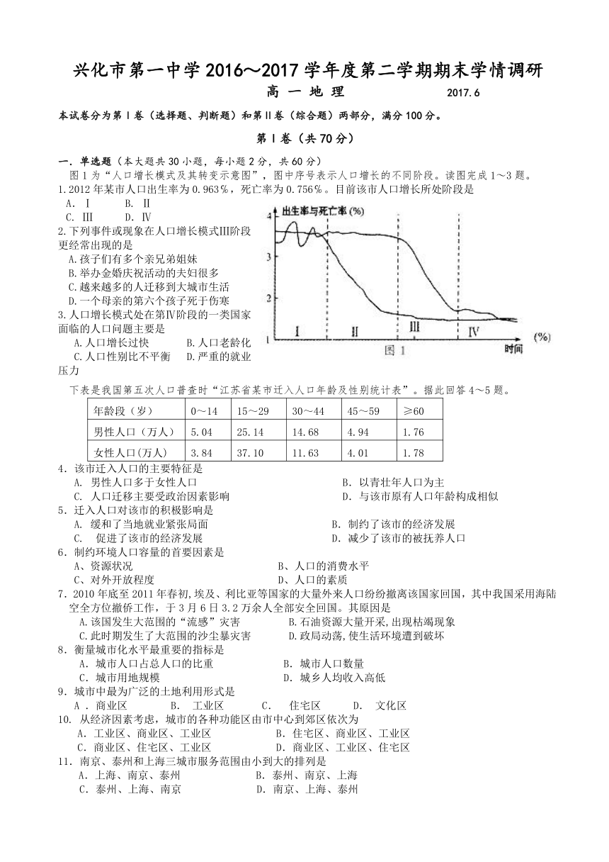 江苏省兴化一中2016-2017学年高一下学期期末考试地理试卷 Word版含答案