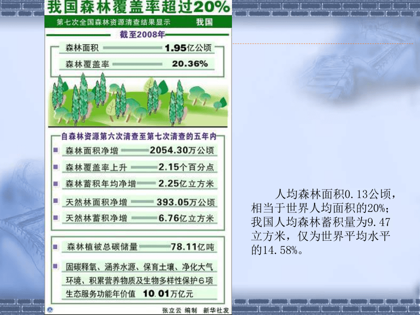 第三章 第二节 主要的生态环境问题