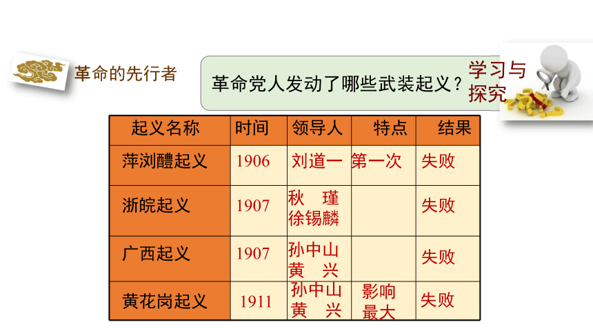 2017华东师大版八年级历史上册课件：7《辛亥革命与中华民国的建立》 (共24张PPT)