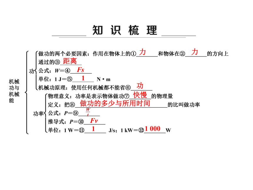 沪粤版物理九年级上册第11章  章末复习案(21张ppt)