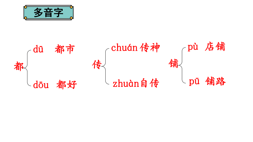 12一幅名扬中外的画  课件 (共22张 )