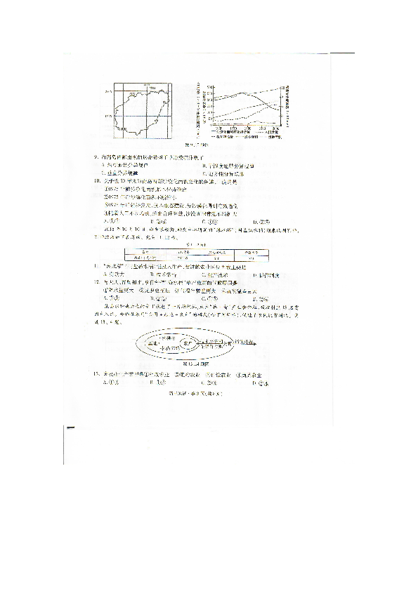 浙江省杭州市2019届高三上学期教学质量检测（一模） 地理 扫描版含答案