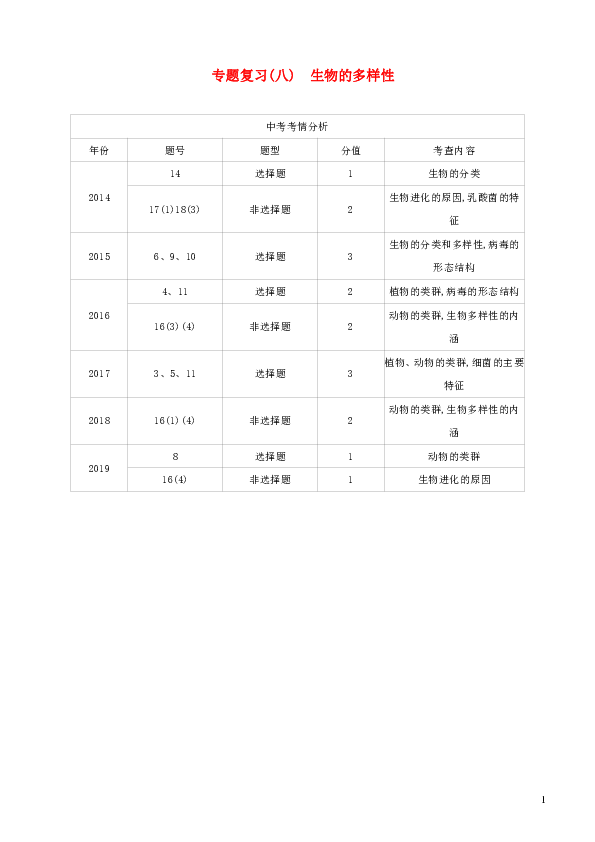 （江西专版）2020年中考生物复习专题复习（八）生物的多样性（含解析）