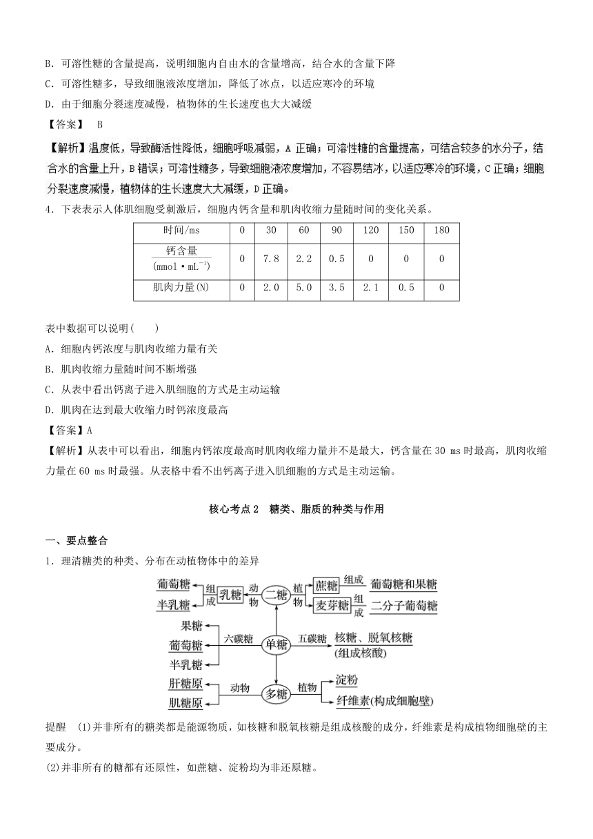 2018年高考生物二轮专题复习之核心考点专题01+细胞的分子组成之核心考点