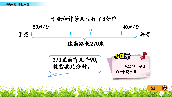 四年级下册数学课件5.2 解决问题路程问题（2）北京版(共14张PPT)