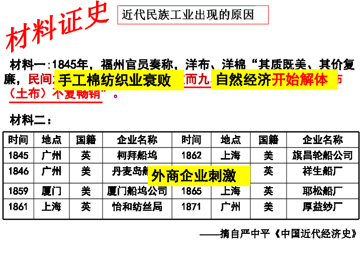 人民版必修2专题二第一节近代中国民族工业的兴起共20张ppt