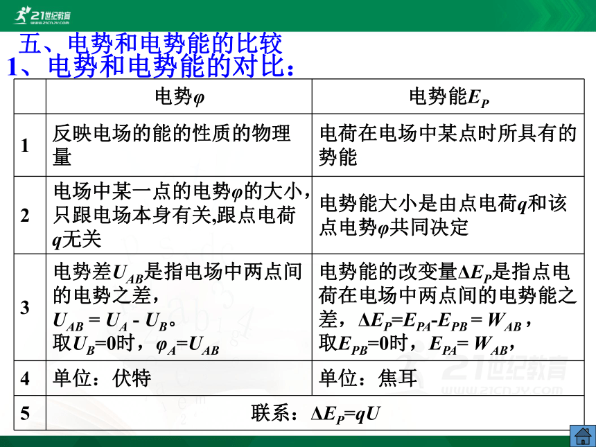 高中物理选修3-1第一章静电学-4.电势能和电势（课件）