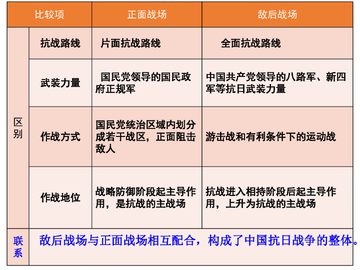 敌后战场四大战役图片