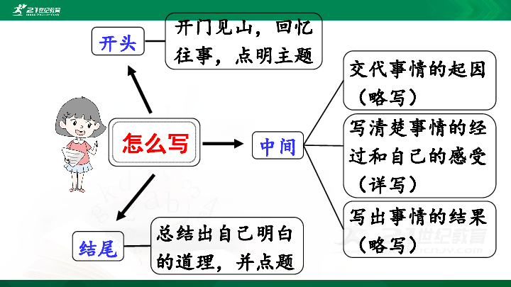 【2020统编版】习作：那一刻，我长大了 课件