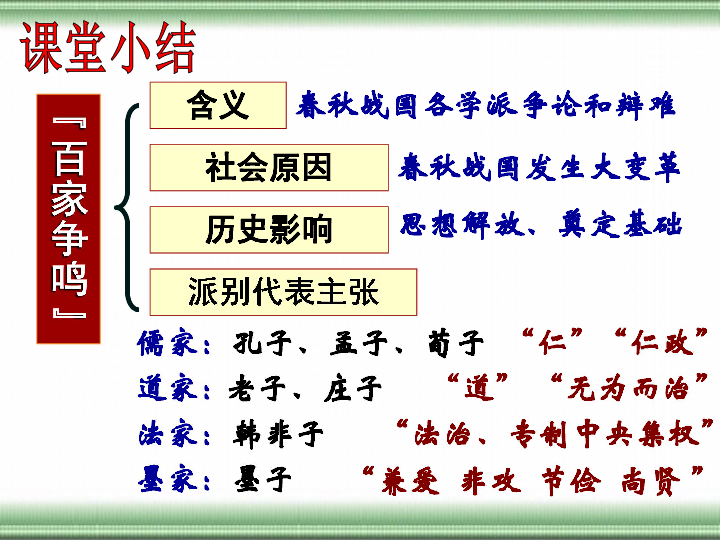 “百家争鸣”和儒家思想的形成 课件 (共29张PPT)