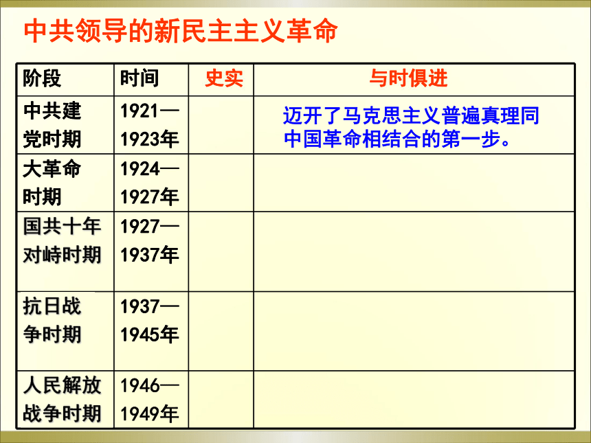 人民版历史必修一专题三三-《新民主主义革命》复习课件 （共32张PPT）