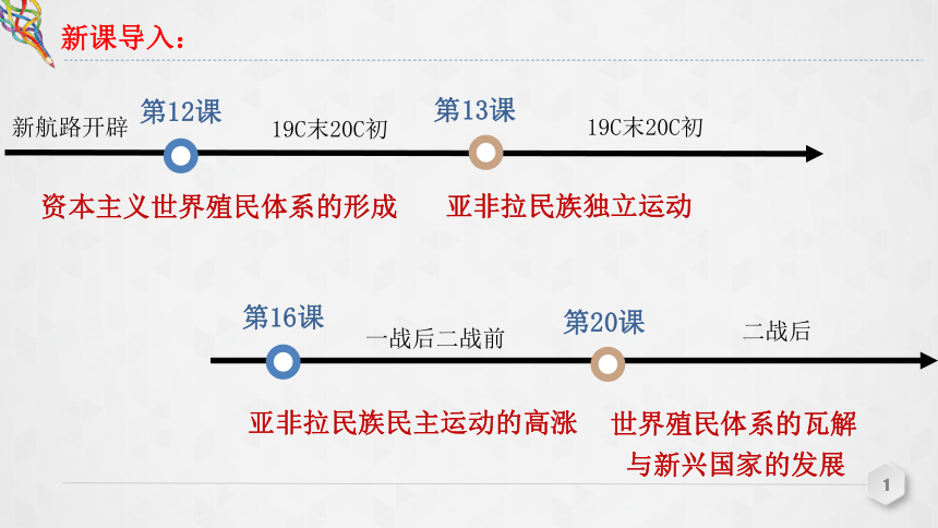 第21課世界殖民體系的瓦解與新興國家的發展課件21張20212022學年高中