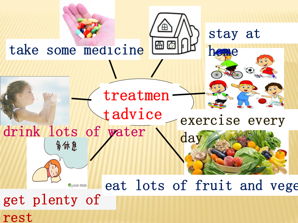 Unit 4 Healthy Living Lesson 10 Going to the Doctor 教学课件（19张PPT）