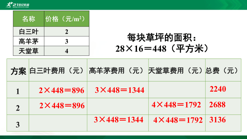 人教版三年级下册综合与实践 我们的校园 课件（19张ppt)