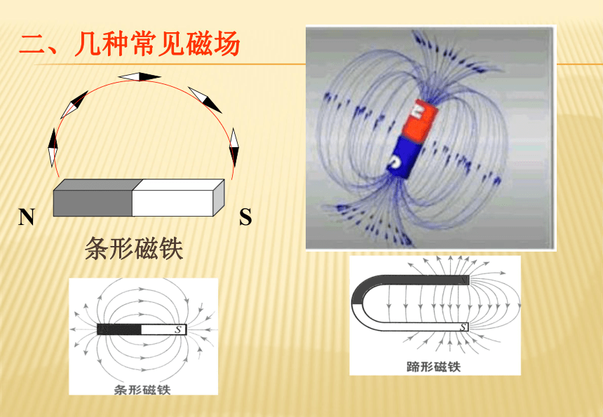 人教版高中物理选修3-1第三章磁场第3节几种常见的磁场（19张ppt）
