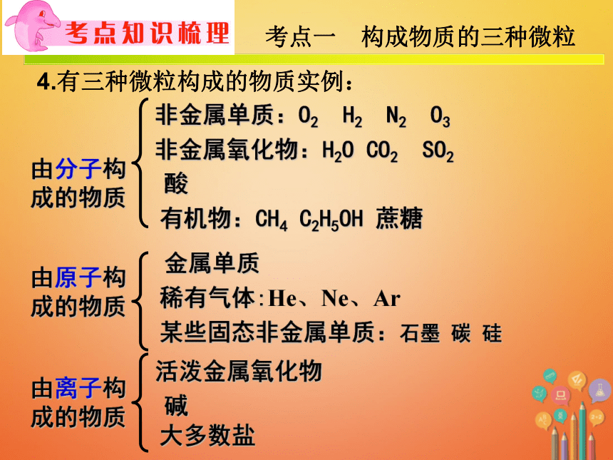 浙江省2018年中考科学系统复习专题13构成物质的基本粒子元素（课件 37张ppt）