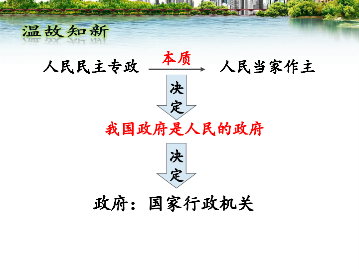 人教版高中政治必修二3.1 政府：国家行政机关课件（共17张PPT）