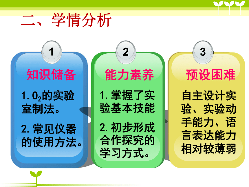 人教版九年级化学说课课件：第6单元课题2《二氧化碳制取的研究》（32张ppt）