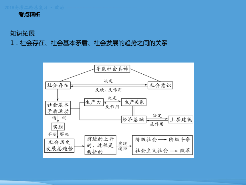 2018年高考二轮专题复习 政治 专题十二 认识社会与价值选择 课件