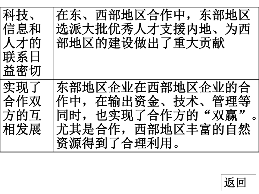 1.4区域经济联系课件 (共39张PPT)