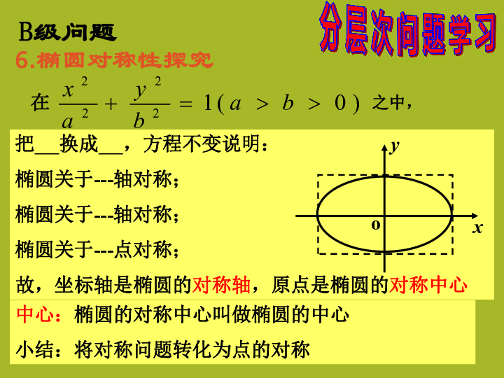 数学苏教版选修1-1课件： 2.2.2 椭圆的几何性质 课件（19张）
