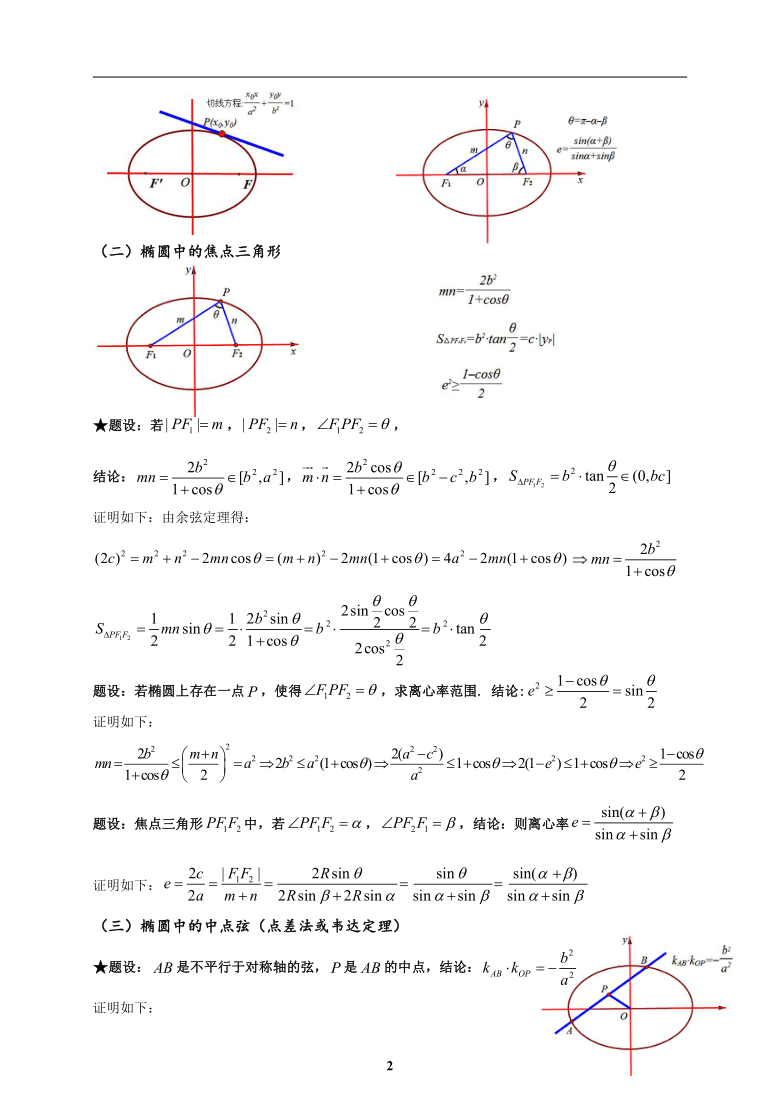 圆锥曲线命题规律（PDF版）