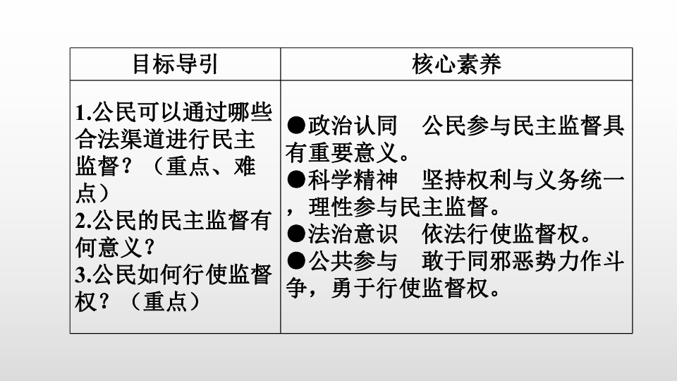 人教版高中政治必修二：2．4民主监督：守望公共家园课件 （共19张PPT）