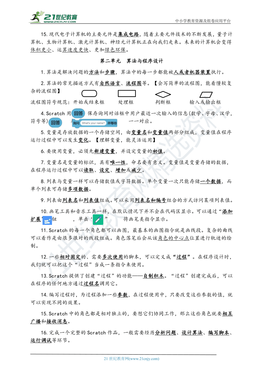 课件预览