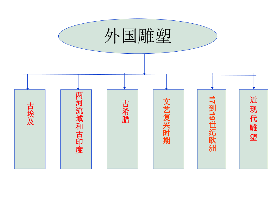 人美版高中美术《美术鉴赏》第12课-理想与现实的凝结——外国雕塑撷英(24张PPT)