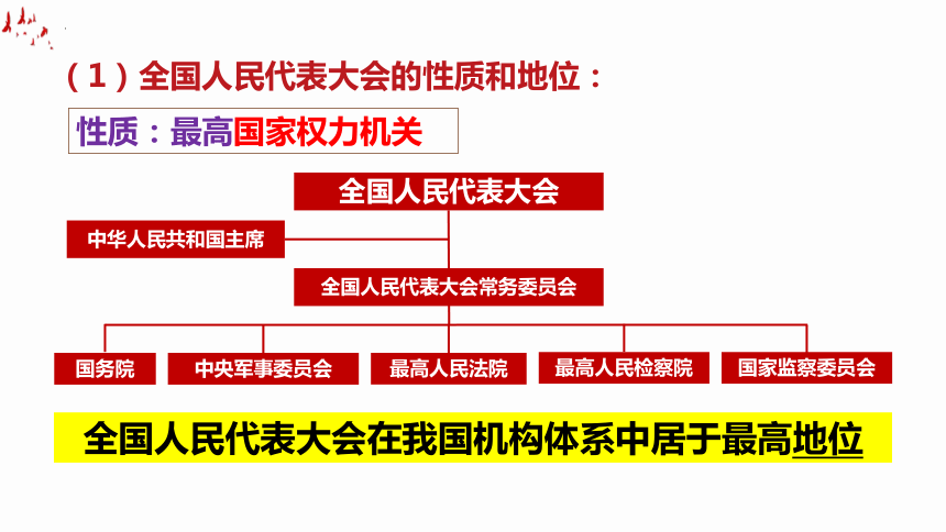 20212022学年高中政治统编版必修三51人民代表大会我国的国家权力机关