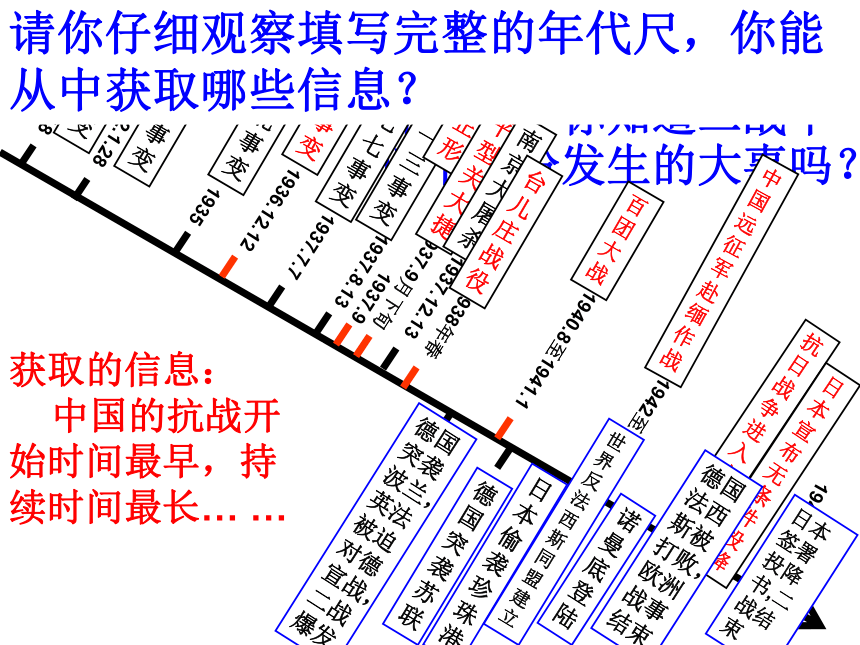 综合探究三 在世界反法西斯战争中看中国的地位与作用 课件