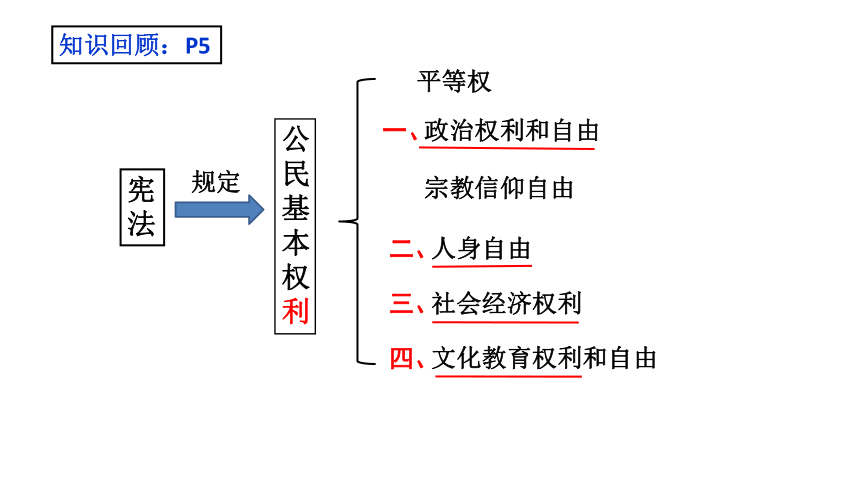 2.3.1  公民基本权利 课件（44张PPT）