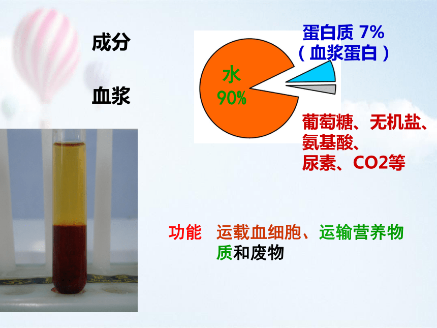 第四单元第四章第一节流动的组织---血液 课件（共33张PPT）