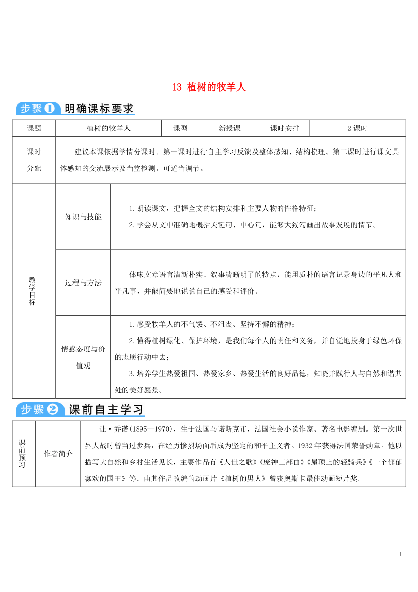 2018年七年级语文上册第四单元13植树的牧羊人导学案部编版