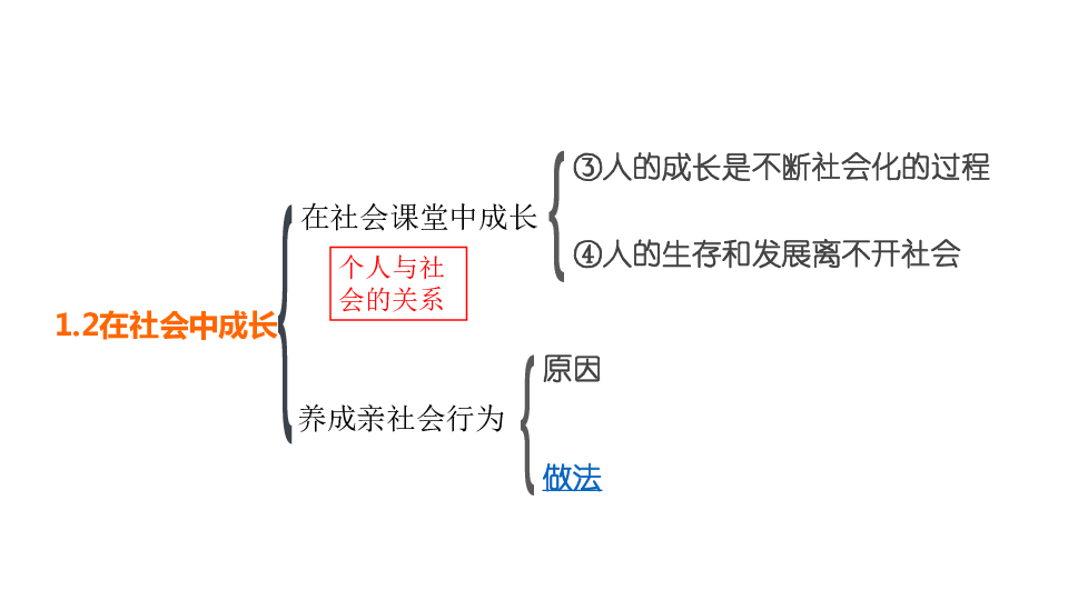 统编版道德与法治八年级上册第1-5课复习课件（知识框架+核心知识讲解，21张幻灯片）