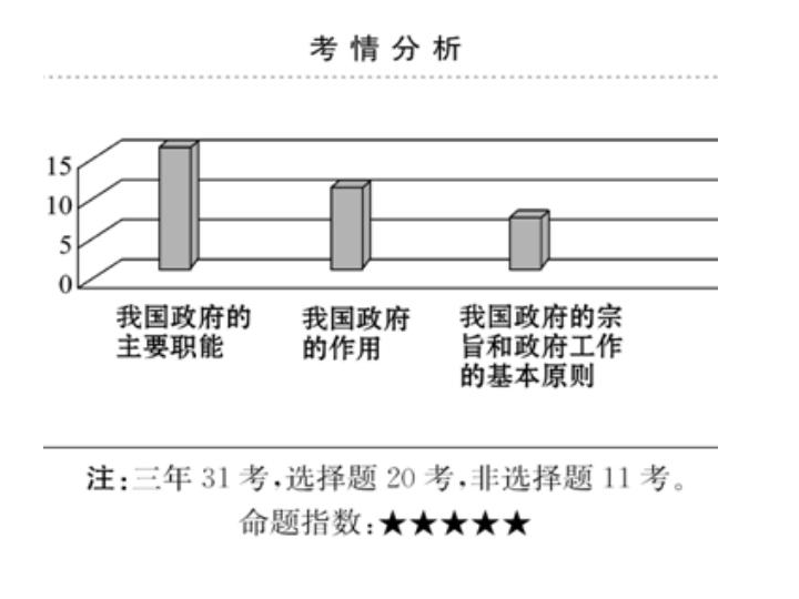 2021届高中政治一轮复习必修二第二单元为人民服务的政府课件（56张）