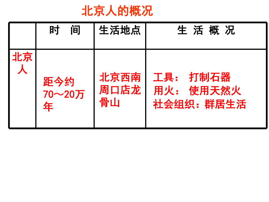 2018届人教版历史中考一轮复习课件：2018年中国古代史复习