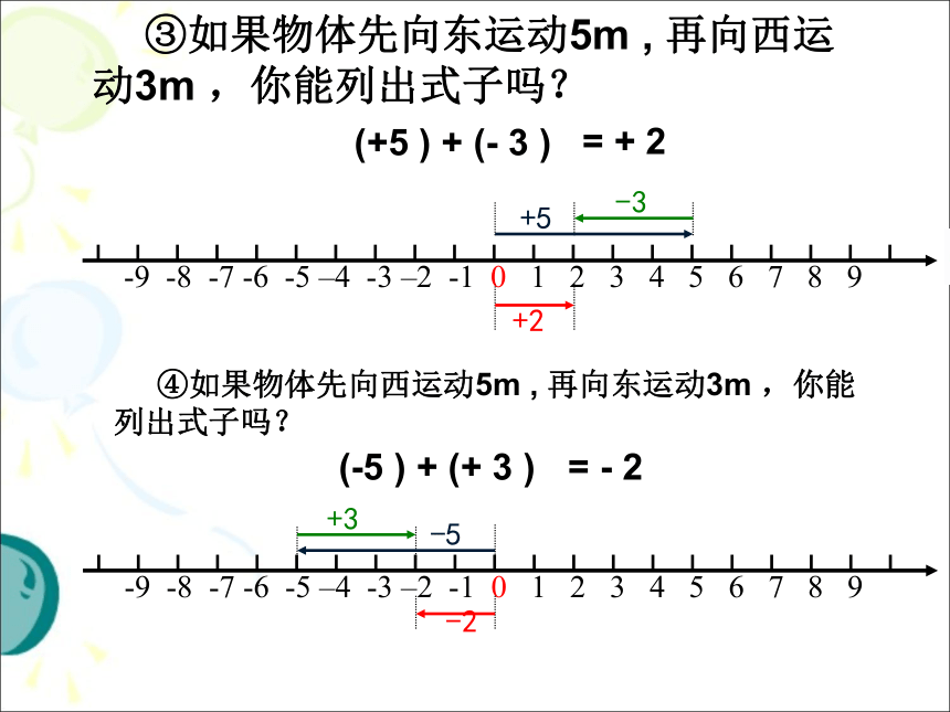 新人教版七年级上册1.3.1有理数的加法课件（共23张ppt）