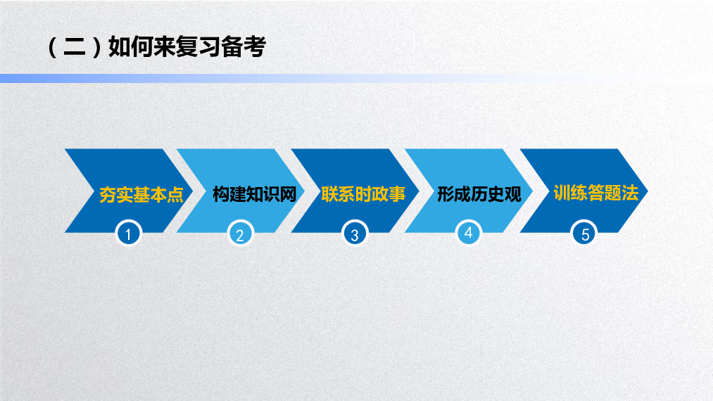 2019年甘肃兰州市中考世界史复习专题课件（ 46张PPT）