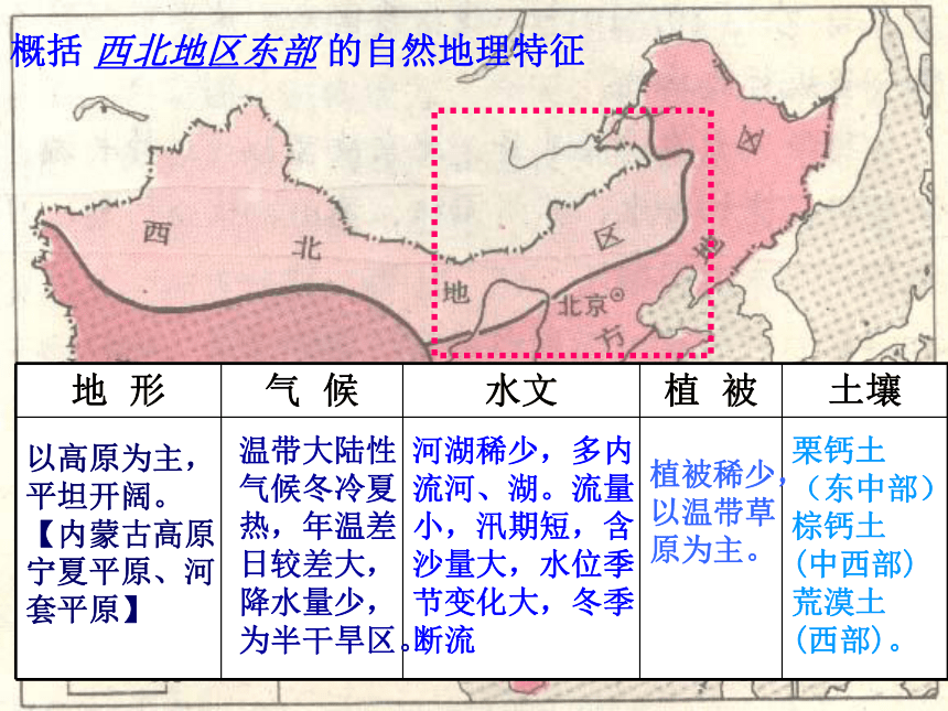 第三节 青藏地区和西北地区 西北地区