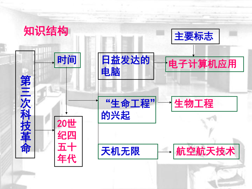 北师版九下第18课 梦想成真的时代 课件（137张）