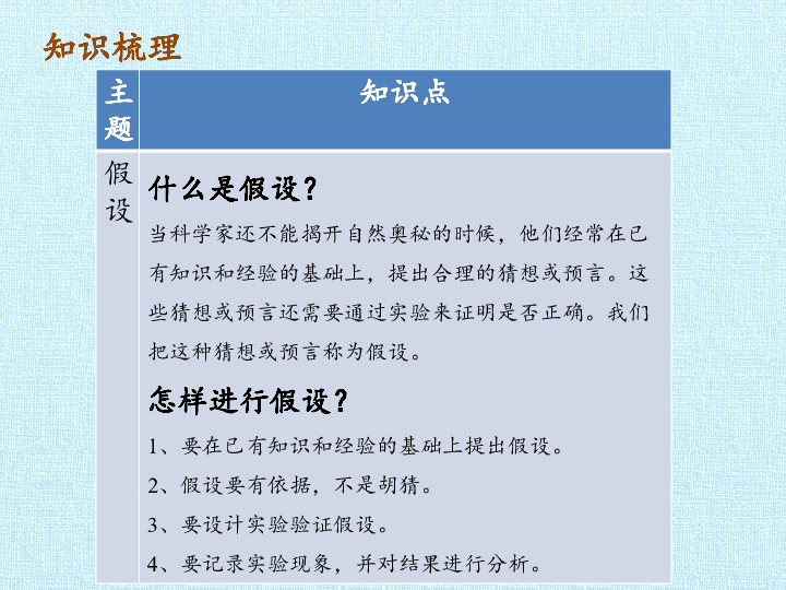 四年级下册科学复习课件-第五课 研究生物 -北京课改版(共20张PPT)