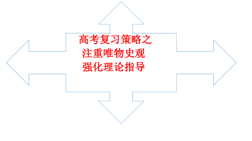 广东省郁南县连滩中学人教版历史高考复习课件：注重唯物史观 强化理论指导 课件（共14张PPT）