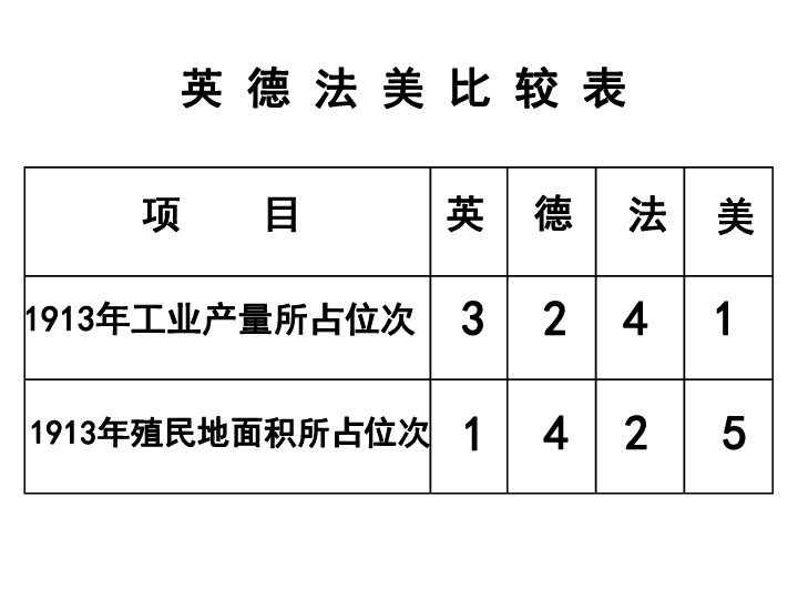 人教部编版九年级历史下册第8课 第一次世界大战  课件(共47张PPT)