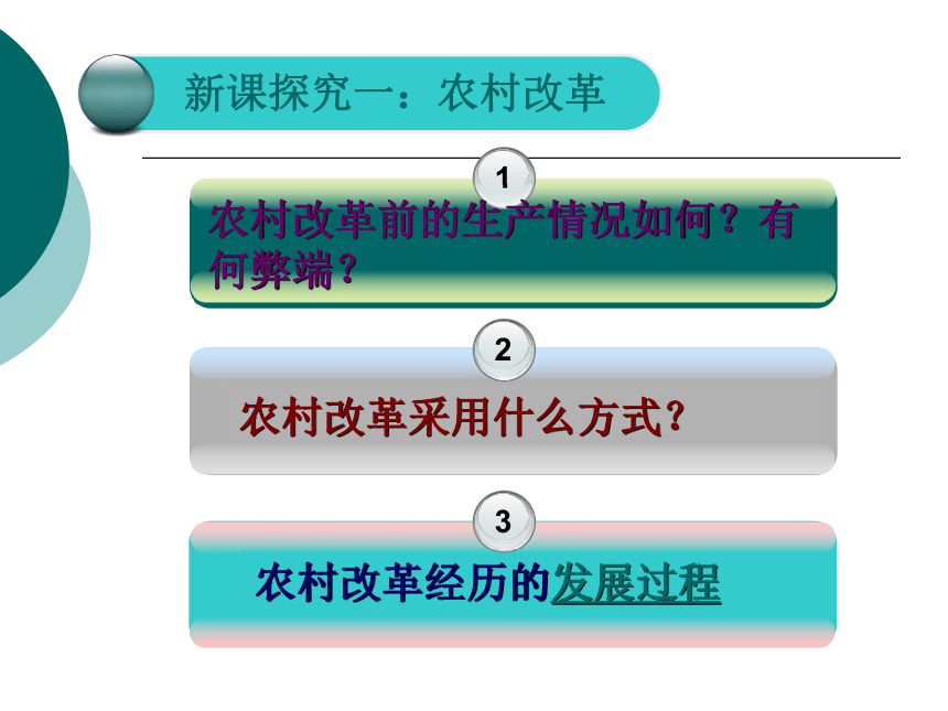 人教版八年级下册历史第9课 改革开放 课件 （共20张PPT）