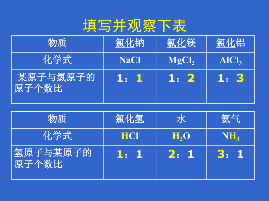 京改版化学九年级上册 5.3 化合价  课件（23张PPT）